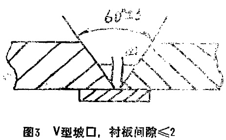 圖3 V型坡口，襯板間隙小于等于2