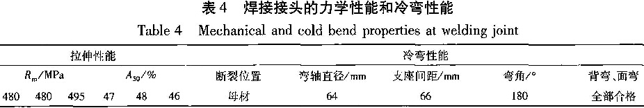 表4焊接接頭的力學(xué)性能和冷彎性能