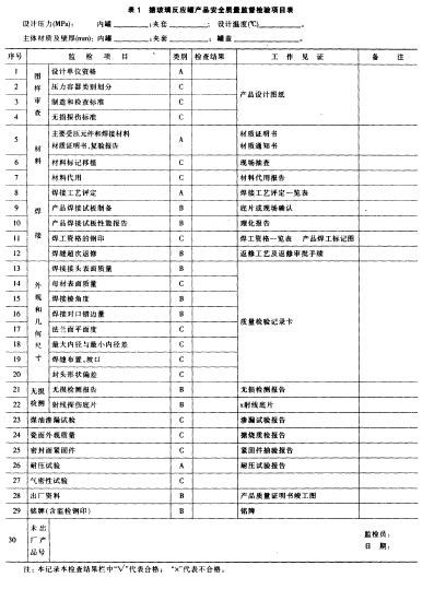 表1 搪玻璃反應(yīng)釜產(chǎn)品安全質(zhì)量監(jiān)督檢查項目表