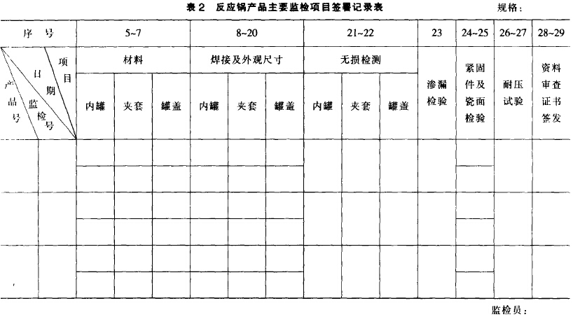 表2 搪玻璃反應(yīng)釜產(chǎn)品主要監(jiān)檢項目簽署記錄表